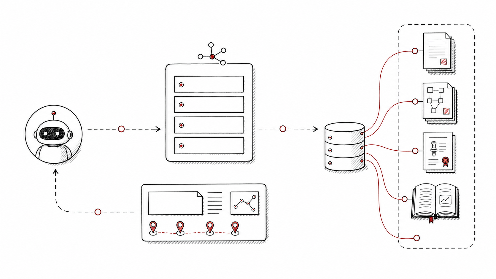 Agent-native API 调用插图